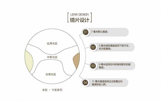 老花鏡鏡片有哪些種好？美麗島：驗配多焦鏡清晰又舒適