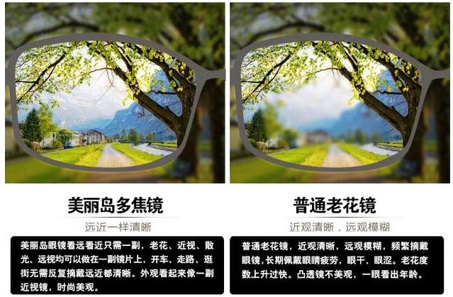 美麗島漸進(jìn)多焦鏡適合的人群，需要注意的事項