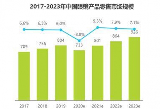 美麗島多焦鏡：視力健康是第一健康，四億老花眼配不到一副好眼鏡