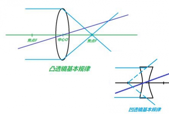 美麗島眼鏡：老花鏡不可隨意亂帶，需要在專(zhuān)業(yè)驗光后科學(xué)配制