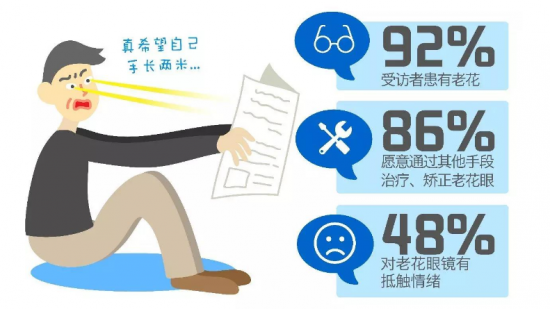 美麗島：他們是行業(yè)砥柱，卻飽受老花眼困擾，老花鏡升級勢在必行