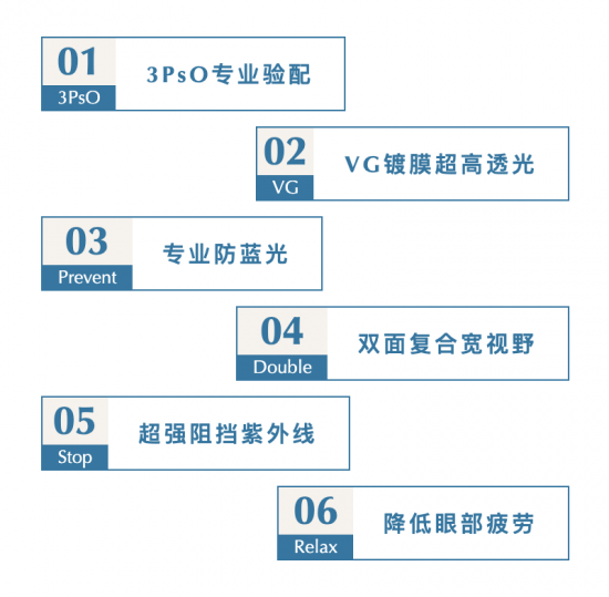 美麗島多焦鏡：致力于近視老花群體，用技術(shù)打造多焦鏡新高度！