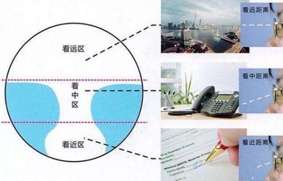 美麗島多焦鏡為什么適合近視、老花人群？
