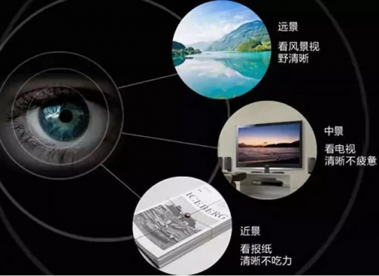 美麗島多焦鏡:十六年的堅守，只為老花眼打磨一副多焦鏡