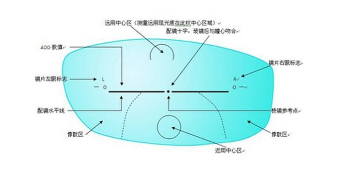 美麗島多焦鏡：老花眼配戴老花鏡，千萬不要網(wǎng)購成品鏡