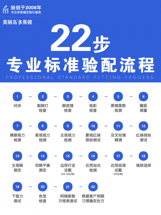 美麗島多焦鏡:十六年的堅守，只為老花眼打磨一副多焦鏡
