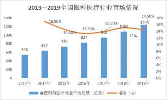 美麗島：誰(shuí)來(lái)為3.9億近視老花眼負責？