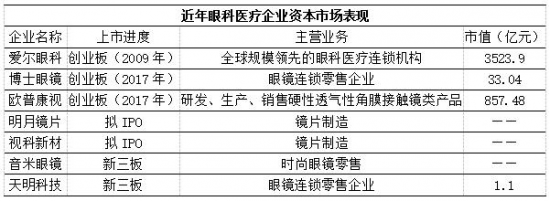 美麗島：誰(shuí)來(lái)為3.9億近視老花眼負責？