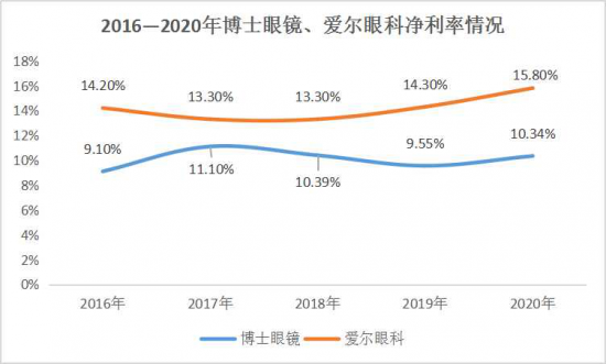 美麗島：誰(shuí)來(lái)為3.9億近視老花眼負責？