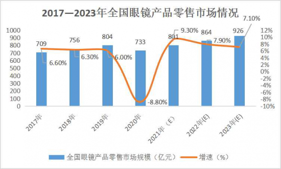 美麗島：誰(shuí)來(lái)為3.9億近視老花眼負責？