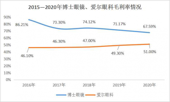 美麗島：誰(shuí)來(lái)為3.9億近視老花眼負責？