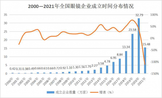 美麗島：誰(shuí)來(lái)為3.9億近視老花眼負責？