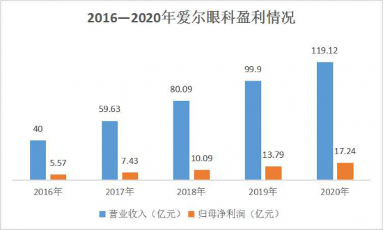 美麗島：誰(shuí)來(lái)為3.9億近視老花眼負責？